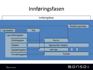 Utvikling fra fastpris til timepris ?Sikkerhet for rett funksjonalitet øker