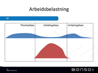 Budsjettsikkerhet synker