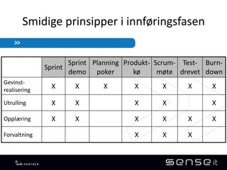 Større toleranse for endringer i siste øyeblikk gir mindre tid til planlegging