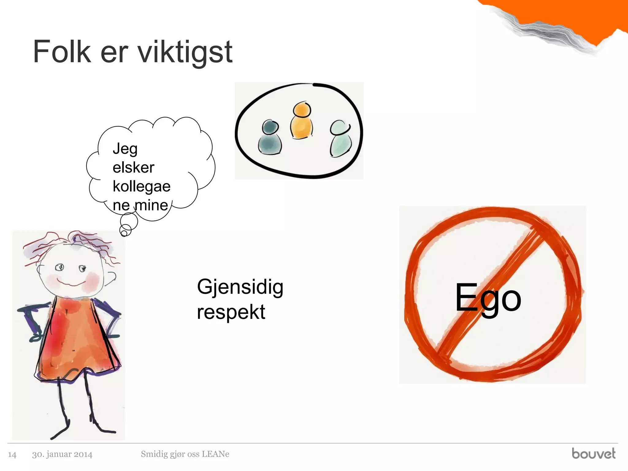 Folk er viktigst
Jeg
elsker
kollegae
ne mine

Gjensidig
respekt

14

30. januar 2014

Smidig gjør oss LEANe

Ego

 