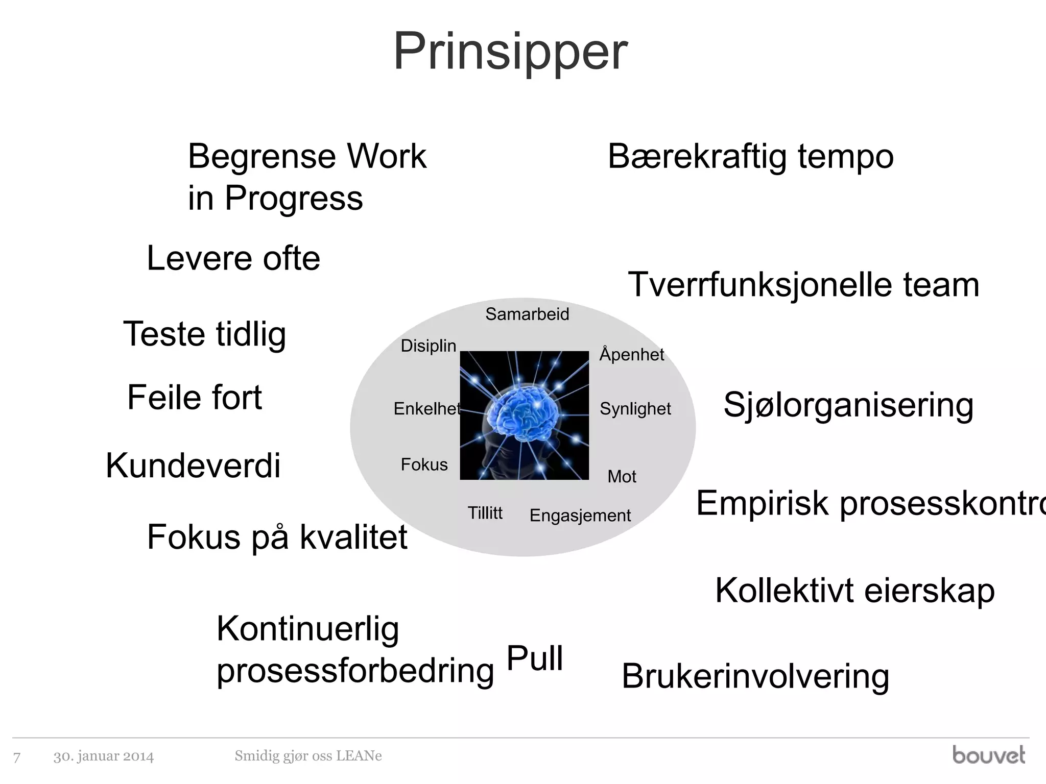 Prinsipper
Begrense Work
in Progress

Bærekraftig tempo

Levere ofte
Teste tidlig
Feile fort
Kundeverdi

Tverrfunksjonelle team
Samarbeid
Disiplin

Åpenhet

Enkelhet

Synlighet

Fokus

Mot
Tillitt

Fokus på kvalitet

Sjølorganisering

Engasjement

Empirisk prosesskontro
Kollektivt eierskap

Kontinuerlig
prosessforbedring Pull
7

30. januar 2014

Smidig gjør oss LEANe

Brukerinvolvering

 