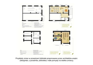 Przykłady zmian w przestrzeni bibliotek proponowane przez architektów wnętrz
(designlab; z poradnika „biblioteka; małe pomysły na wielkie zmiany)
 