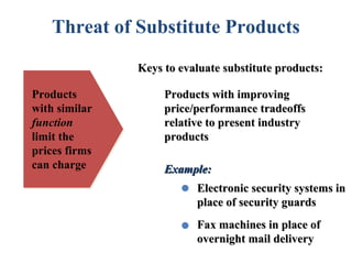 Threat of Substitute Products
               Keys to evaluate substitute products:

Products            Products with improving
with similar        price/performance tradeoffs
function            relative to present industry
limit the           products
prices firms
can charge          Example:
                          Electronic security systems in
                          place of security guards
                          Fax machines in place of
                          overnight mail delivery
 