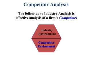 Competitor Analysis
  The follow-up to Industry Analysis is
effective analysis of a firm’s Competitors


                 Industry
               Environment

               Competitive
               Environment
 