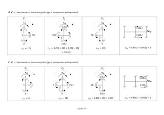B. Z2 =1 шилжилтээс зангилаануудад үүсэх реакциудыг тодорхойлъѐ.
Z1

Z2

Z3

r12

r22

r32

0

0

3.2EJ

0.96EJ

r42
1EJ

1

2EJ

1EJ

0.96EJ

3

2
3.2EJ

0

r12 = 1EJ

0

r22 = 3.2EJ + 2EJ + 3.2EJ + 2EJ

r32 = 1EJ

r42 = 0.96EJ − 0.96EJ = 0

= 10.4EJ

C. Z3 =1 шилжилтээс зангилаануудад үүсэх реакциудыг тодорхойлъѐ.
Z1

Z2

Z3

r13

r23

r33

0

0

2.4EJ

0.48EJ

r43
0

1

2EJ

1EJ

3

2
0

r13 = 0

0.48EJ

0

2.4EJ

r23 = 1EJ

r33 = 2.4EJ + 2EJ + 2.4EJ

- Хуудас 10 -

r43 = 0.48EJ − 0.48EJ = 0

 