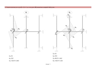 5. Үндсэн системд нэг хүч Zi = 1 (i=1..n) -ээс үүсэх Мi моментын эпюрийг байгуулах.

M1

M2
2iб

4iр
4iб
3iб

Z1=1
3iб

Z2=1

2iр
2iр

2iр

4iб
4iр

4iр

2iб

2iр=EJ
2iр=EJ

4iр=2EJ

4iр=2EJ

2iб=8EJ/5=1.6EJ

3iб=12EJ/5=2.4EJ

4iб=16EJ/5=3.2EJ
- Хуудас 7 -

 