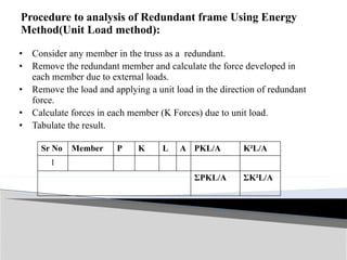 Analysis of Trusses By Unit load method.pptx