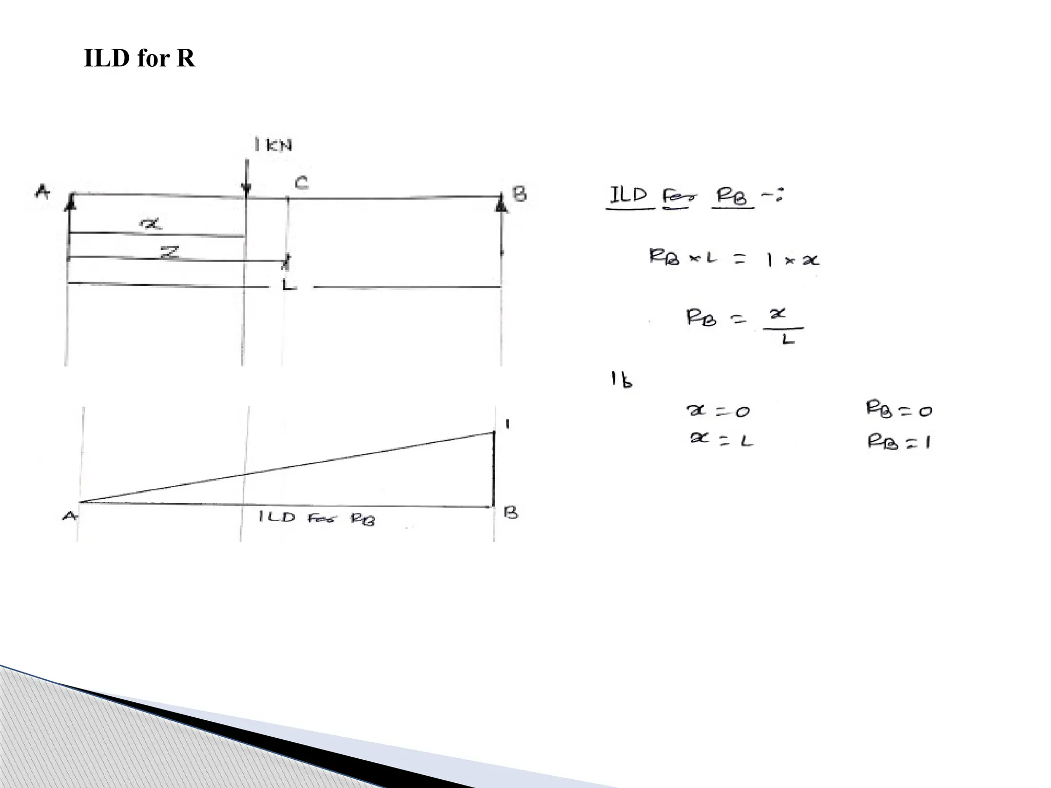 ILD for R
 