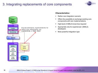 3. Integrating replacements of core components

                                                                     Chara...