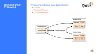 SPARK ET SPARK
STREAMING
Principe d’architecture avec Spark Cluster :
 1 Driver
 Plusieurs Workers
 1 Cluster Manager
 