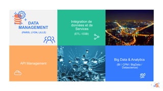 DATA
MANAGEMENT
(PARIS, LYON, LILLE)
Intégration de
données et de
Services
(ETL / ESB)
5
Big Data & Analytics
(BI / CPM / BigData /
Datascience)
API Management
 