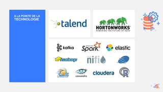 A LA POINTE DE LA
TECHNOLOGIE
6
 