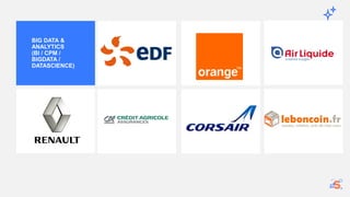 BIG DATA &
ANALYTICS
(BI / CPM /
BIGDATA /
DATASCIENCE)
 