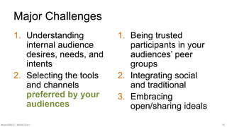 #SMWSMILE | #SMILENET 15
Major Challenges
1. Understanding
internal audience
desires, needs, and
intents
2. Selecting the ...