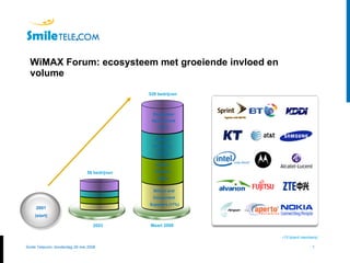 WiMAX Forum: ecosysteem met groeiende invloed en volume Maart 2008 56 bedrijven 2003 2001 (start) (15 board members) 528 bedrijven Ecosystem Applications (27%) Service Providers  (31%) System Vendors  (25%) Silicon and  Component  Suppliers (17%) 