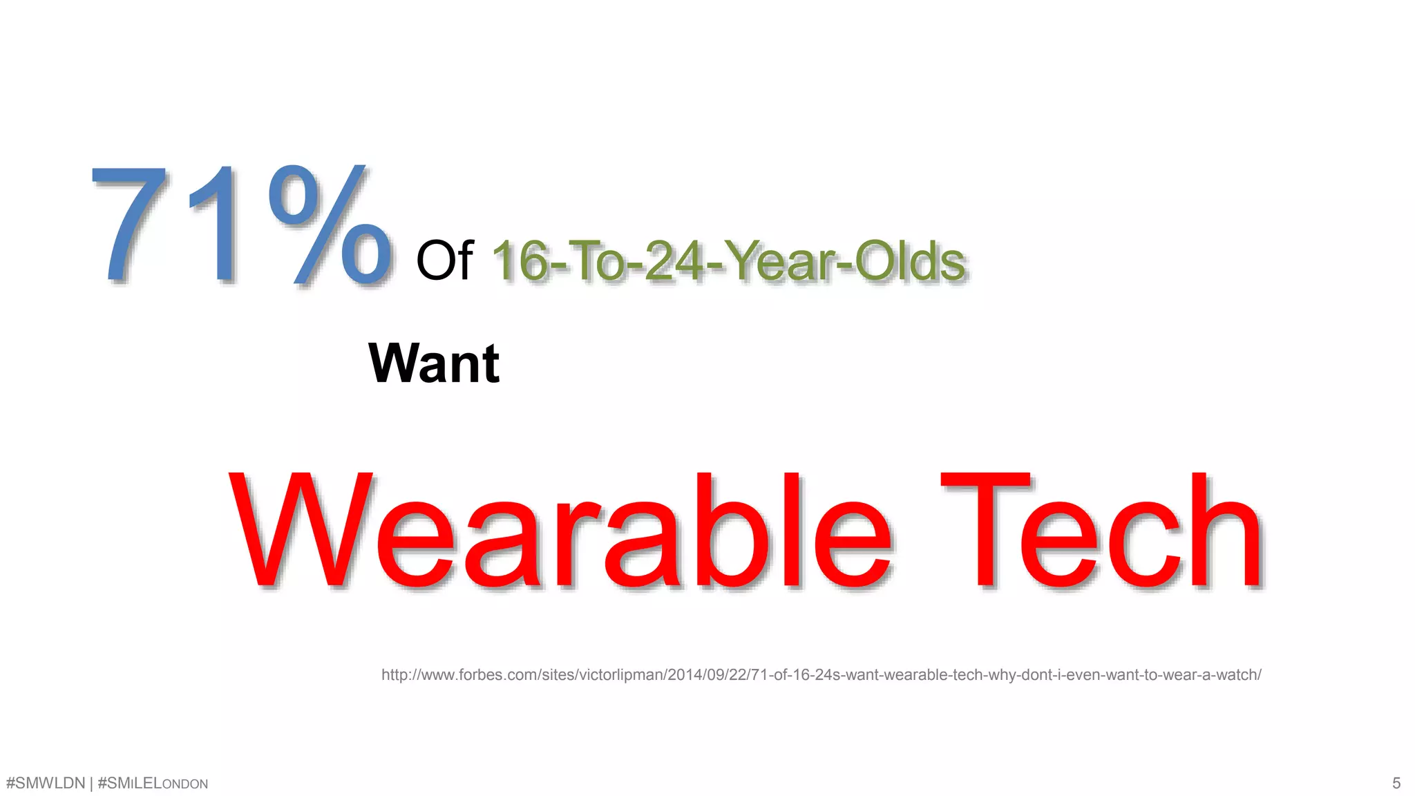 71%Of 16-To-24-Year-Olds 
Want 
Wearable Tech 
http://www.forbes.com/sites/victorlipman/2014/09/22/71-of-16-24s-want-wearable-tech-why-dont-i-even-want-to-wear-a-watch/ 
#SMWLDN | #SMILELONDON 5 
 