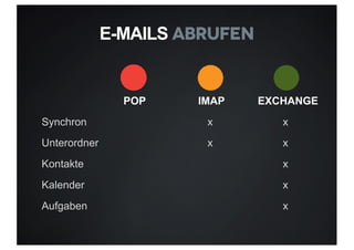 POP IMAP EXCHANGE
Synchron x x
Unterordner x x
Kontakte x
Kalender x
Aufgaben x
E-MAILS Abrufen
 