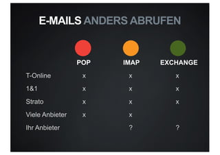 POP IMAP EXCHANGE
T-Online x x x
1&1 x x x
Strato x x x
Viele Anbieter x x
Ihr Anbieter ? ?
E-MAILS ANDERS ABRUFEN
 