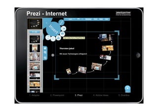 Prezi - Internet




 1. Adapter   2. Powerpoint   3. Prezi   4. Adobe Ideas   5. Drahtlos
 