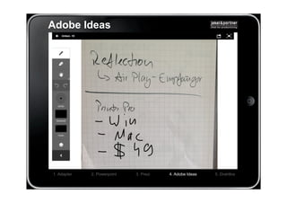 Adobe Ideas




1. Adapter   2. Powerpoint   3. Prezi   4. Adobe Ideas   5. Drahtlos
 