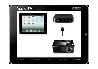 Apple-TV




1. Adapter   2. Powerpoint   3. Prezi   4. Adobe Ideas   5. Drahtlos
 