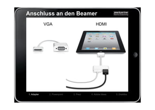 Anschluss an den Beamer
             VGA                             HDMI




1. Adapter    2. Powerpoint   3. Prezi   4. Adobe Ideas   5. Drahtlos
 