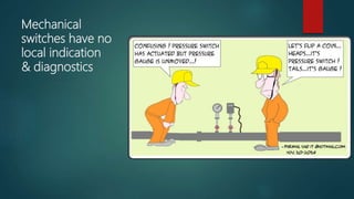 Mechanical
switches have no
local indication
& diagnostics
 