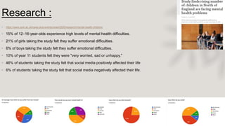 Research :
• https://www.york.ac.uk/news-and-events/news/2020/research/mental-health-children/
• 15% of 12–16-year-olds experience high levels of mental health difficulties.
• 21% of girls taking the study felt they suffer emotional difficulties.
• 6% of boys taking the study felt they suffer emotional difficulties.
• 10% of year 11 students felt they were "very worried, sad or unhappy."
• 46% of students taking the study felt that social media positively affected their life
• 6% of students taking the study felt that social media negatively affected their life.
 