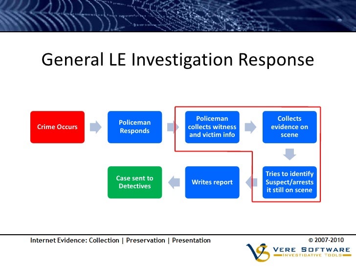 negative effects of social media on law enforcement negative effects of social media on law enforcement