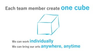 Each team member create one cube
We can work individually
We can bring our arts anywhere, anytime
 