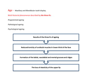 Age - Maxillary and Mandibular tooth display.
Multi-factorial phenomenon described by the three Ps:
Programmed ageing
Pathological ageing
Psychological ageing.
 