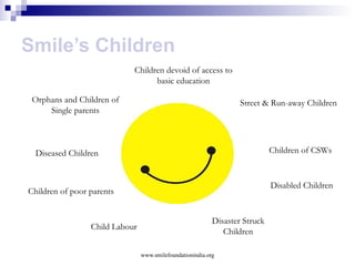 Good Governance The entire management process of Smile Foundation is based on the principles of good governance. Policies  and  decisions  are made through a  four-tier system,  namely departments & divisions, executive committee, advisory body, and board of trustees. The  management ,  monitoring  and  accountability  are governed by a  four-tier audit system , namely  project audit ,  statutory audit ,  internal audit , and  external impact evaluation .  Optimum use of relevant technology is integrated with the whole system so as to ensure impartial  monitoring  and  optimisation of resource . A certified Company Secretary certifies  compliance  with  ‘Standards of Good Governance’ www.smilefoundationindia.org 