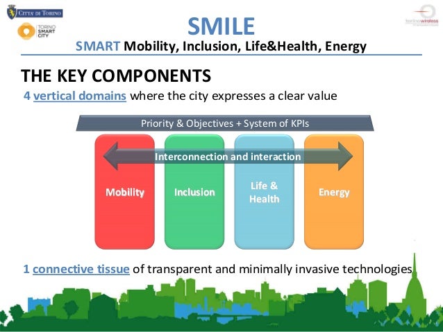 Torino Smart City JR68 » Regardsdefemmes
