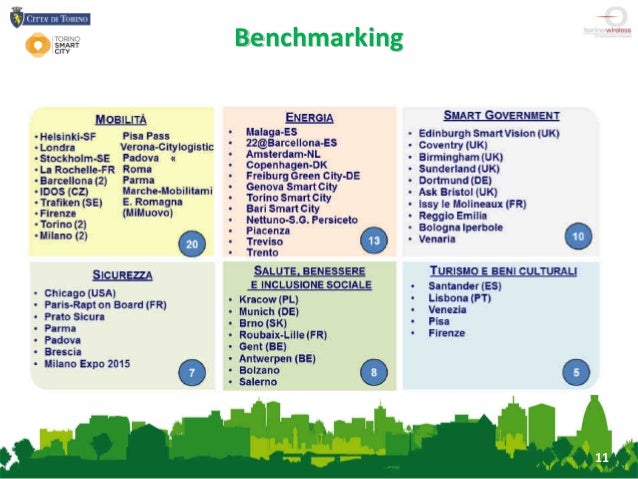 SMILE, masterplan per Torino Smart City