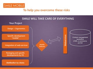 Distribution by stores
Content management
backoffice
(CMS, e-commerce,
portal)
Webservices
Mobile
features
Your Project
Packaging and specific
developments by OS
Integration of web-services
Specific development
"mobile"
Design + Ergonomics
SMILE WILL TAKE CARE OF EVERYTHING
SMILE MOBILE
To help you overcome these risks
 