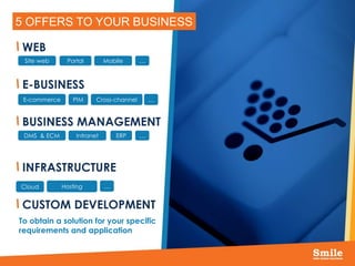 6
5 OFFERS TO YOUR BUSINESS
WEB
E-BUSINESS
BUSINESS MANAGEMENT
INFRASTRUCTURE
CUSTOM DEVELOPMENT
Site web Portal Mobile …
E-commerce PIM …
DMS & ECM Intranet ERP …
Cloud …
Cross-channel
Hosting
To obtain a solution for your specific
requirements and application
 