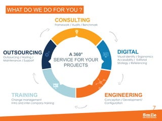 7
WHAT DO WE DO FOR YOU ?
CONSULTING
Framework / Audits / Benchmark
DIGITAL
Visual identity / Ergonomics
Accessibility / Editorial
Strategy / Referencing
OUTSOURCING
Outsourcing / Hosting /
Maintenance / Support
TRAINING
Change management
Intra and inter company training
ENGINEERING
Conception / Development/
Configuration
A 360°
SERVICE FOR YOUR
PROJECTS
 