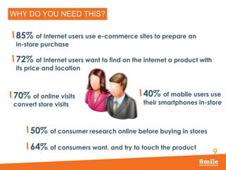 9
WHY DO YOU NEED THIS?
85% of Internet users use e-commerce sites to prepare an
in-store purchase
72% of Internet users want to find on the internet a product with
its price and location
50% of consumer research online before buying in stores
64% of consumers want, and try to touch the product
70% of online visits
convert store visits
40% of mobile users use
their smartphones in-store
 
