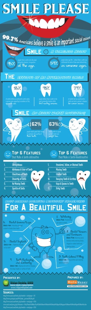 Smile please [infographic]