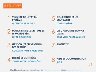 51
VISIBILITÉ DE L’ÉTAT DU
SYSTÈME
QU’EST QUI SE PASSE ?
MATCH ENTRE LE SYSTÈME ET
LE MONDE RÉEL
ON SE COMPREND
GESTION (ET PRÉVENTION)
DES ERREURS
COMMENT FAIRE ? AIDES-MOI.
LIBERTÉ ET CONTRÔLE
J’AIME AVOIR LE CONTRÔLE
COHERENCE ET LES
STANDARDS
TOUS LES MÊMES
UN CHARGE DE TRAVAIL
LIMITÉ
JE NE VEUX PAS TRAVAILLER
SIMPLICITÉ
.
AIDE ET DOCUMENTATION
S.O.S.
1
2
3
4
5
6
7
8
Crédits: Mash-up des heuristiques de Nielsen et Norman et de Bastien et Scapin
 