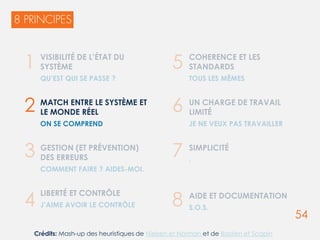 54
VISIBILITÉ DE L’ÉTAT DU
SYSTÈME
QU’EST QUI SE PASSE ?
MATCH ENTRE LE SYSTÈME ET
LE MONDE RÉEL
ON SE COMPREND
GESTION (ET PRÉVENTION)
DES ERREURS
COMMENT FAIRE ? AIDES-MOI.
LIBERTÉ ET CONTRÔLE
J’AIME AVOIR LE CONTRÔLE
COHERENCE ET LES
STANDARDS
TOUS LES MÊMES
UN CHARGE DE TRAVAIL
LIMITÉ
JE NE VEUX PAS TRAVAILLER
SIMPLICITÉ
.
AIDE ET DOCUMENTATION
S.O.S.
1
2
3
4
5
6
7
8
Crédits: Mash-up des heuristiques de Nielsen et Norman et de Bastien et Scapin
 