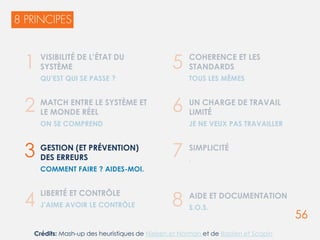 56
VISIBILITÉ DE L’ÉTAT DU
SYSTÈME
QU’EST QUI SE PASSE ?
MATCH ENTRE LE SYSTÈME ET
LE MONDE RÉEL
ON SE COMPREND
GESTION (ET PRÉVENTION)
DES ERREURS
COMMENT FAIRE ? AIDES-MOI.
LIBERTÉ ET CONTRÔLE
J’AIME AVOIR LE CONTRÔLE
COHERENCE ET LES
STANDARDS
TOUS LES MÊMES
UN CHARGE DE TRAVAIL
LIMITÉ
JE NE VEUX PAS TRAVAILLER
SIMPLICITÉ
.
AIDE ET DOCUMENTATION
S.O.S.
1
2
3
4
5
6
7
8
Crédits: Mash-up des heuristiques de Nielsen et Norman et de Bastien et Scapin
 