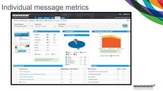 Individual message metrics
 