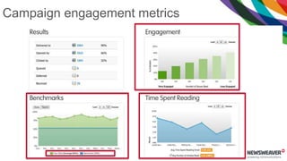 Campaign engagement metrics
 