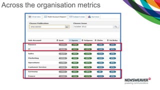 Across the organisation metrics
 