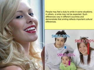 People may feel a duty to smile in some situations;
in others, a smile may not be expected. Such
differences vary in different countries and
demonstrate that smiling reflects important cultural
differences.




                                      Duchenne
 
