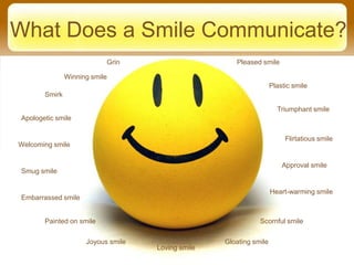 What Does a Smile Communicate?
                            Grin                       Pleased smile

                Winning smile
                                                                     Plastic smile
        Smirk

                                                                       Triumphant smile
 Apologetic smile

                                                                          Flirtatious smile
Welcoming smile

                                                                         Approval smile
 Smug smile

                                                                     Heart-warming smile
 Embarrassed smile


        Painted on smile                                       Scornful smile

                      Joyous smile                  Gloating smile
                                     Loving smile
 