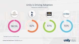 Clean presentation to LUXE
28Phone: +1(123) 456 789 email: mail@domain.com
Contact	the Unily	team:		hello@unily.com
Helping	your	employees	to	Lean	In
Unily	is	Driving	Adoption	
62% 87% 92%
*Average	%	across	monthly	usage
98.5%
 