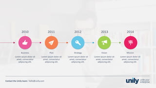 Clean presentation to LUXE
34Phone: +1(123) 456 789 email: mail@domain.com
Contact	the Unily	team:		hello@unily.com
Business
Lorem	ipsum	dolor	sit	
amet,	consectetur
adipiscing elit.
Plan
Lorem	ipsum	dolor	sit	
amet,	consectetur
adipiscing elit.
Strategy
Lorem	ipsum	dolor	sit	
amet,	consectetur
adipiscing elit.
Vision
Lorem	ipsum	dolor	sit	
amet,	consectetur
adipiscing elit.
Mission
Lorem	ipsum	dolor	sit	
amet,	consectetur
adipiscing elit.
2010 2011 2012 2013 2014
 