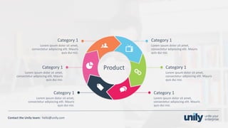 Clean presentation to LUXE
35Phone: +1(123) 456 789 email: mail@domain.com
Contact	the Unily	team:		hello@unily.com
Category	1
Category	1
Category	1
Category	1
Category	1
Category	1
Product
 